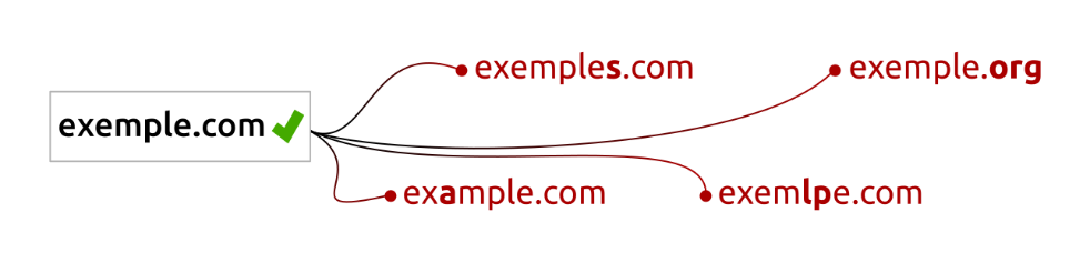 Le typosquatting, c\'est quoi ? | DBM
Technologies